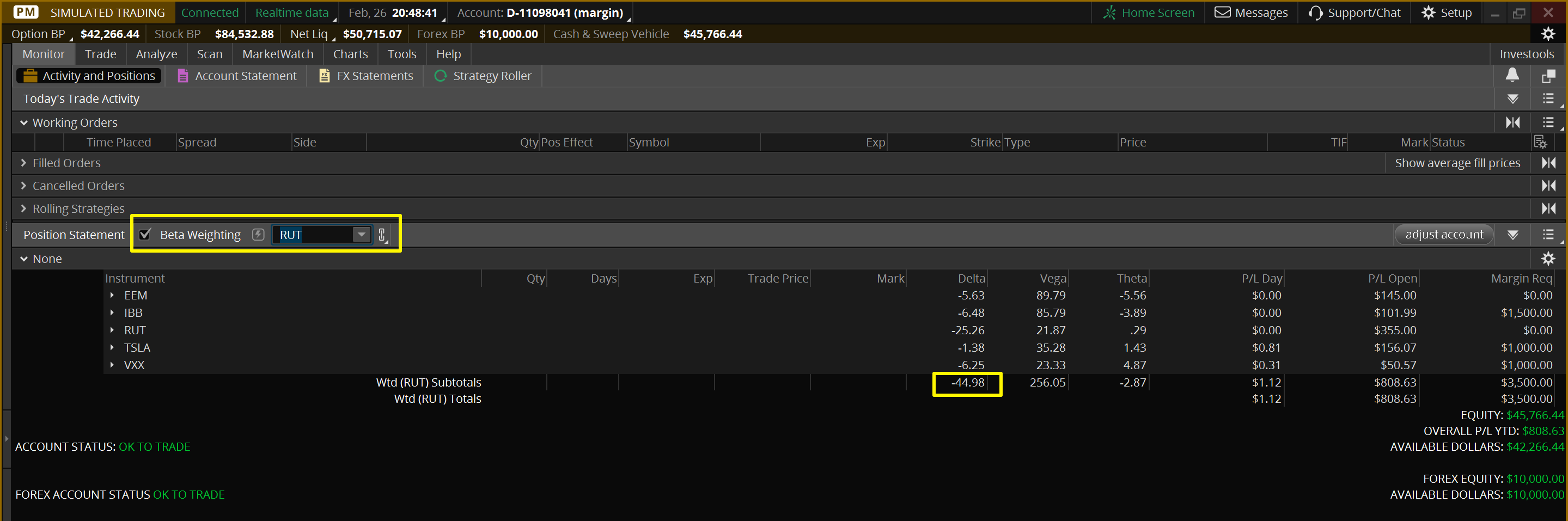 Options trading long position