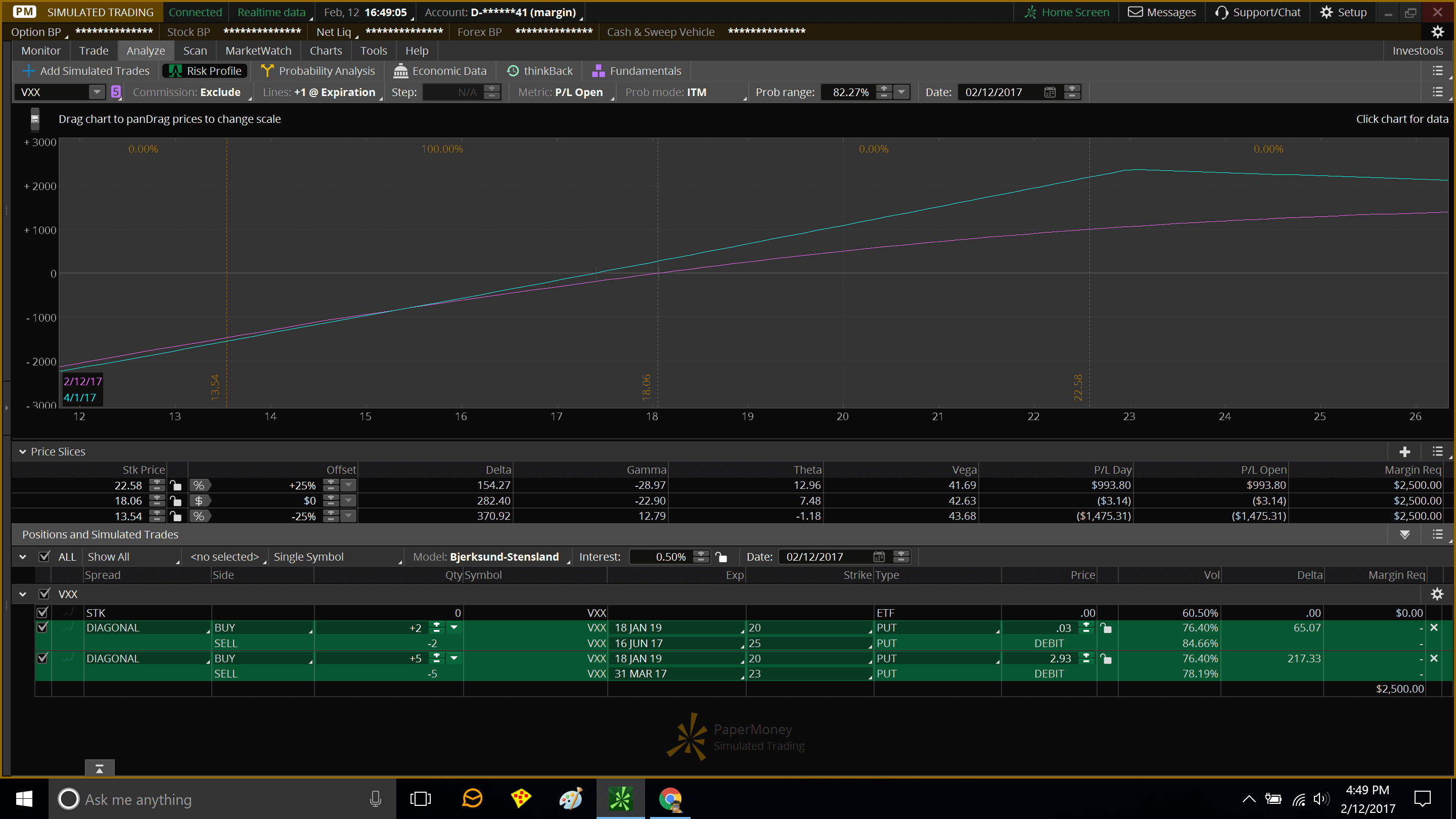 Weekly options trading service
