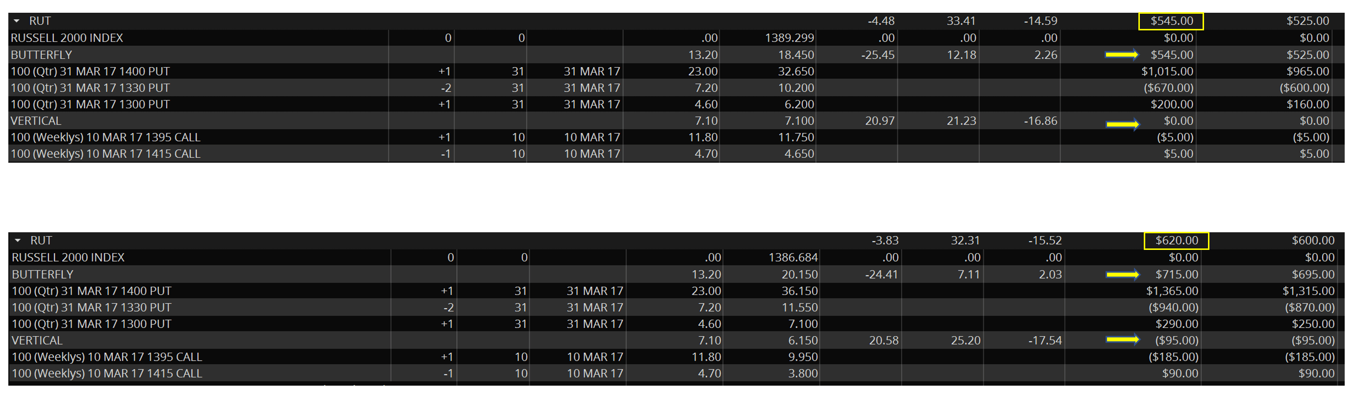 Options trading long position