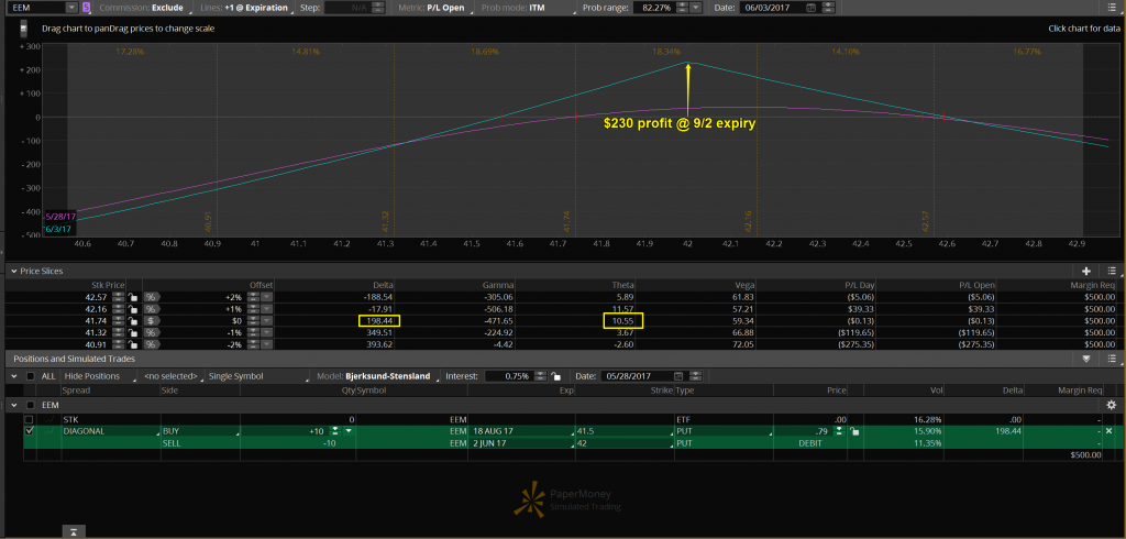 Eem options trading