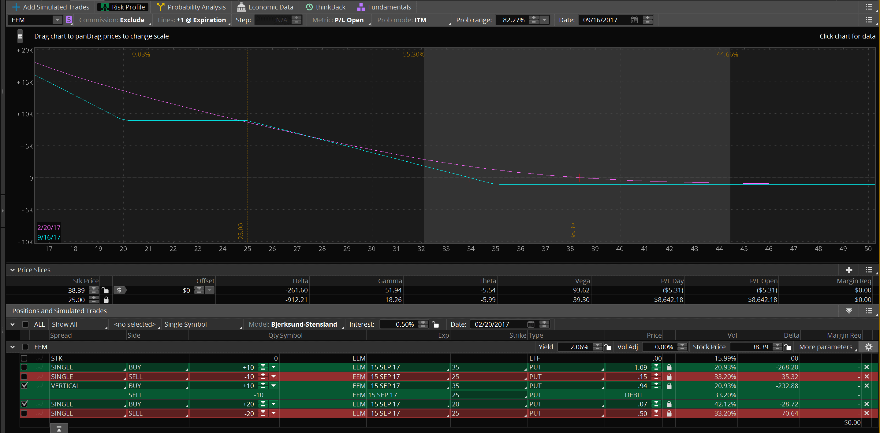Eem options trading